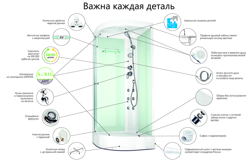 Душевой уголок Gutewetter Practic Rectan GK-401 130x95 (матовый хром/полистирол lines) фото 7 душевой уголок gutewetter practic rectan gk-401 130x95 (матовый хром/полистирол lines) фото 7