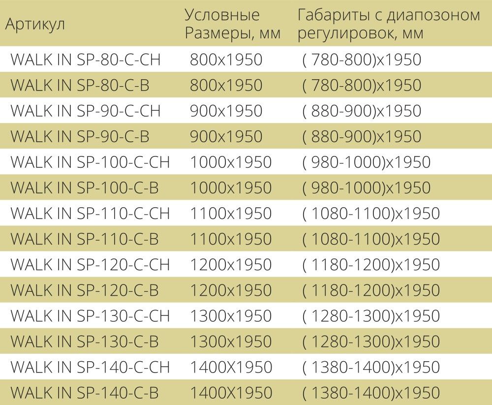 Душевой уголок Gutewetter Practic Rectan GK-401 125x70 (матовый хром/полистирол lines) фото 6 душевой уголок gutewetter practic rectan gk-401 125x70 (матовый хром/полистирол lines) фото 6