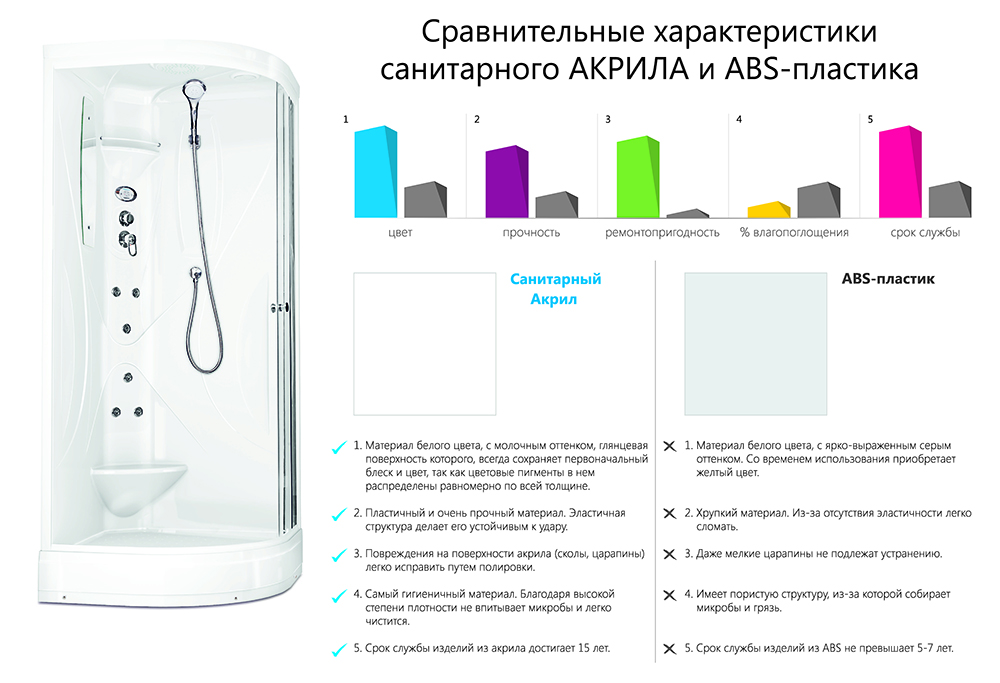 Душевой уголок Gutewetter Lux Rectan GK-103 120x80 (бронза) фото 13 душевой уголок gutewetter lux rectan gk-103 120x80 (бронза) фото 13