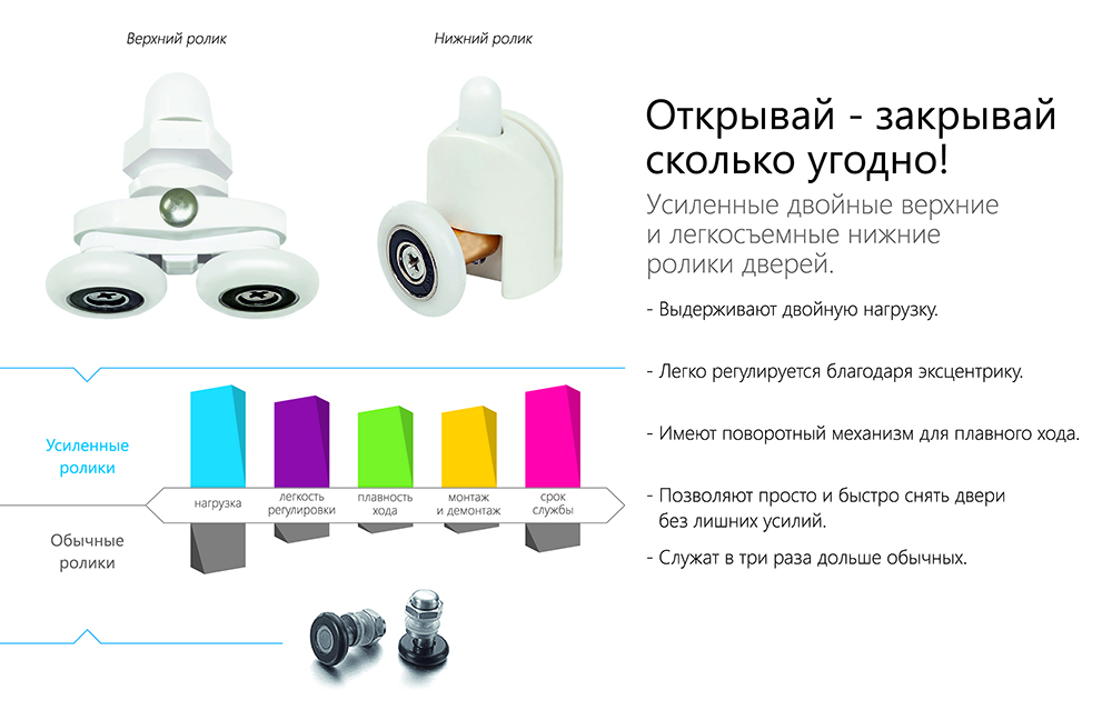Душевой уголок Gutewetter Practic Rectan GK-401 125x95 (матовый хром/полистирол lines) фото 12 душевой уголок gutewetter practic rectan gk-401 125x95 (матовый хром/полистирол lines) фото 12